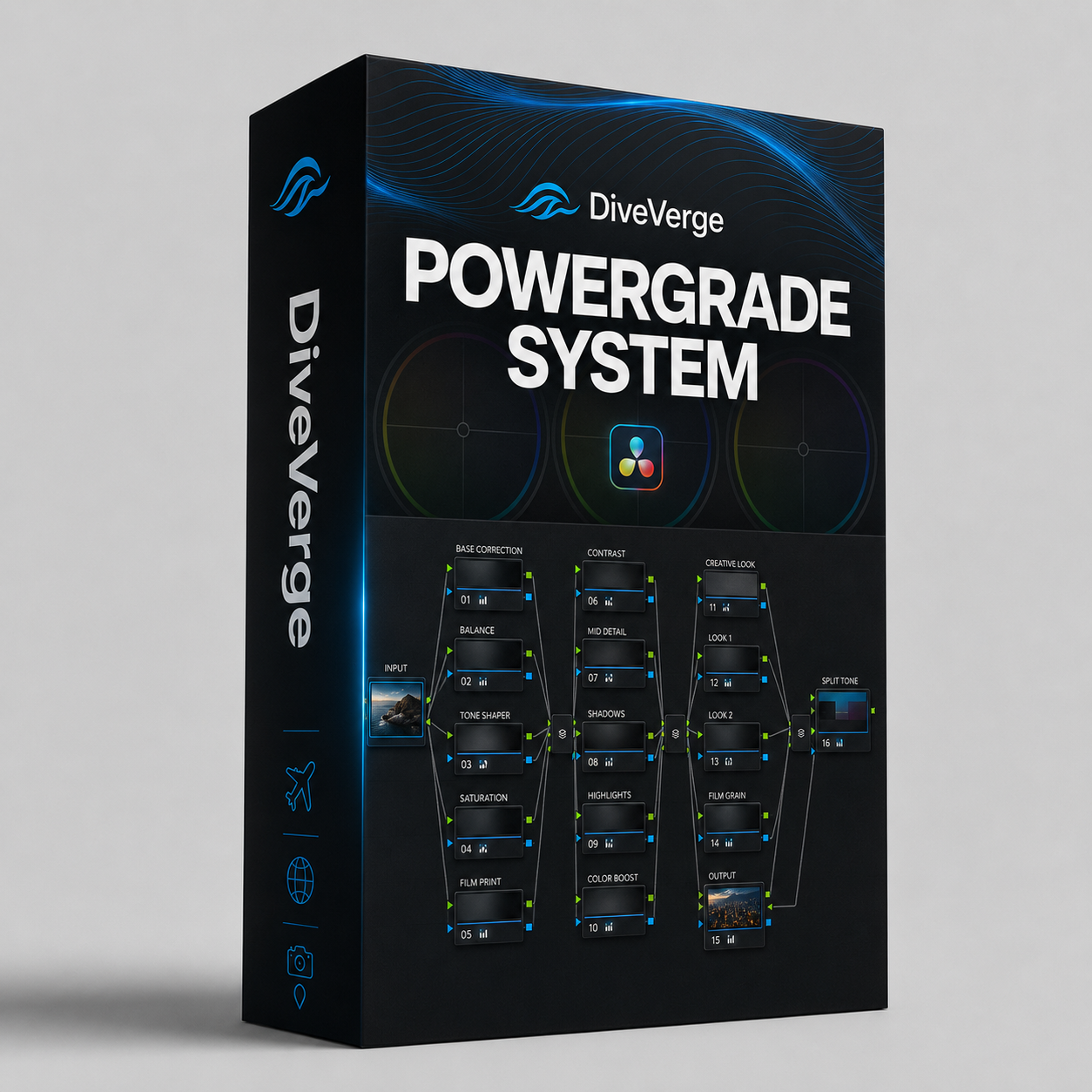 DiveVerge PowerGrade System